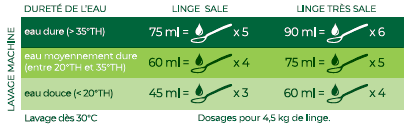 Éco-pack fraîcheur d'été - lessive - maison verte - 1,8l