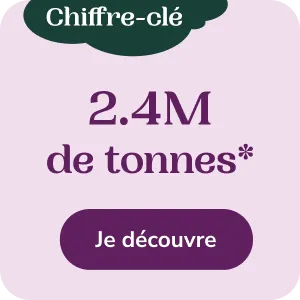 Le chiffre de la semaine