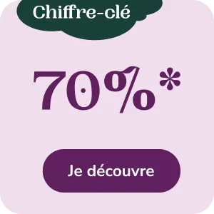 Le chiffre de la semaine